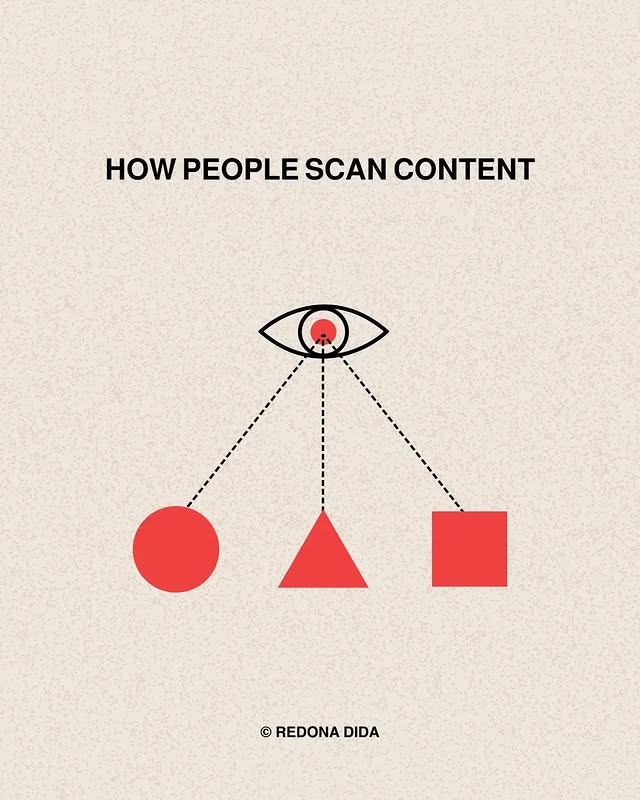 An illustrated eye connected by dotted lines to a red circle, triangle and square on paper.